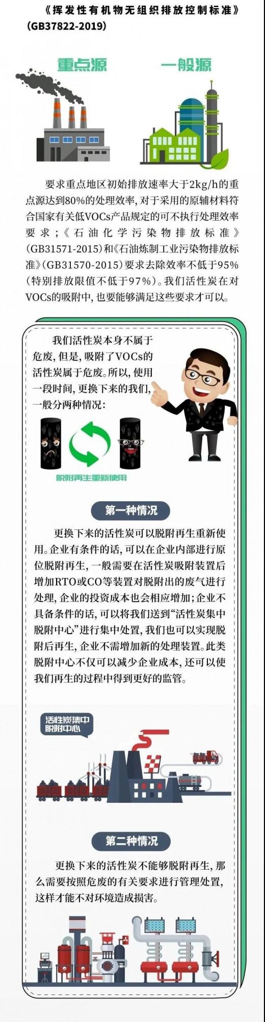科普長圖 | 吸附法去除VOCs，活性炭你瞭解多少？