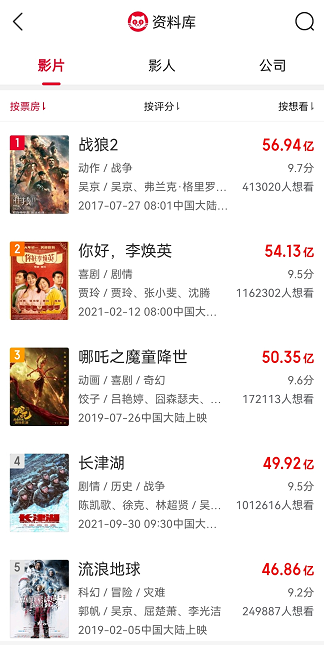 成龍坦言羨慕吳京:我幾十年票房200億,他四部戲就夠了 成龍坦言羨慕吳京:我幾十年票房200億,他四部戲就夠了