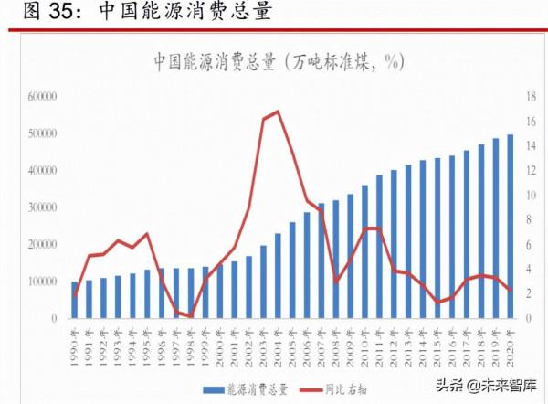 煤炭行業2022年策略報告:煤炭供需逐步走向平衡,行業盈利趨穩 煤炭行業2022年策略報告:煤炭供需逐步走向平衡,行業盈利趨穩