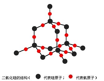 矽的物理化學性質及分類 矽的物理化學性質及分類