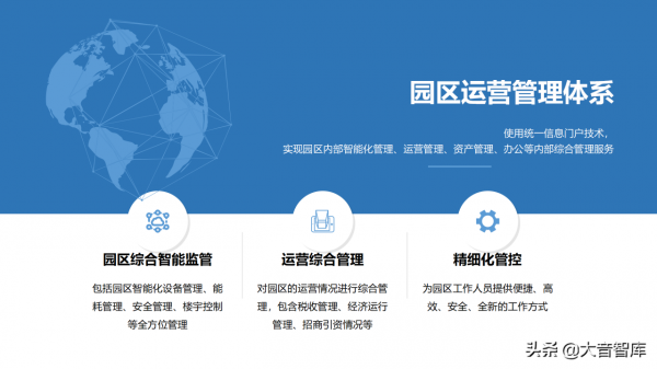 “雲、智、大、物、移”智慧園區解決方案PPT