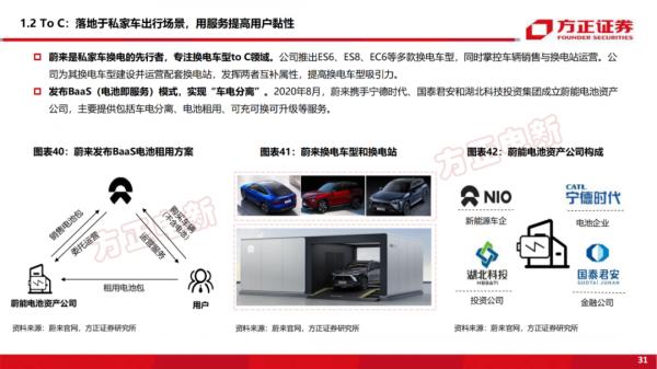 「深度報告」新能源換電研究框架