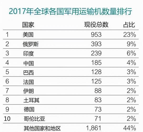 從印度向邊境部署米格-29來看中印空軍實力對比,差距一目瞭然 從印度向邊境部署米格-29來看中印空軍實力對比,差距一目瞭然