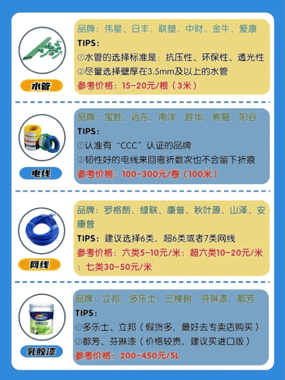 裝修防坑手冊，套上面積就能用的裝修費用清單，還不趕快收藏