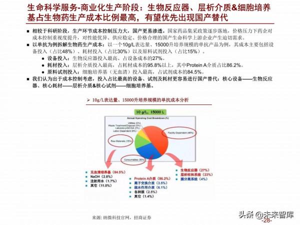 醫藥行業2022年度投資策略：擁抱醫藥製造，配置白馬成長和低估值