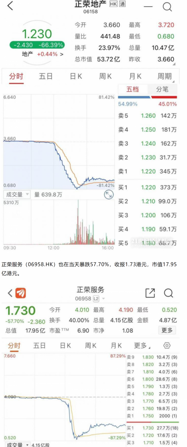 又一家出現問題的千億房企