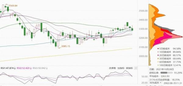 這張圖要儲存,好好研究,都是牛股 這張圖要儲存,好好研究,都是牛股