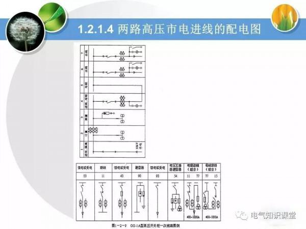 高壓配電系統相關知識大全，絕對值得收藏