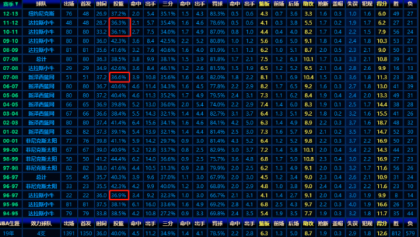 納什和基德誰更強？誰更適合如今的小球時代？