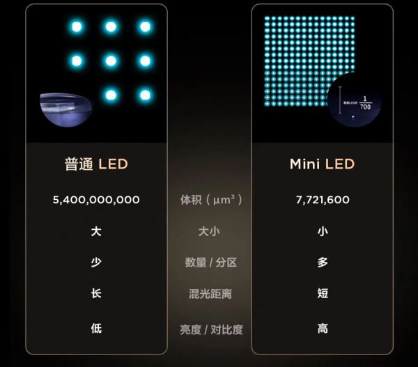 QD-Mini LED終極形態，TCL X12以明顯優勢領跑顯示行業