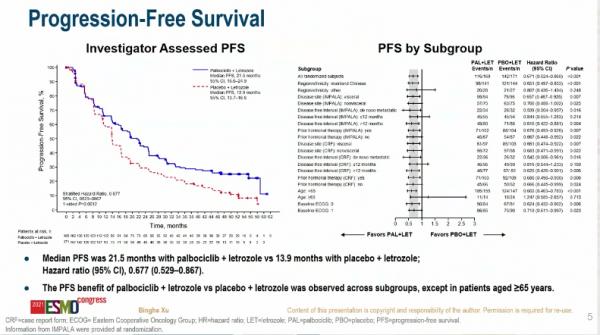 ESMO 2021中國之聲 | 徐兵河教授:PALOMA-4 研究聚焦CDK4/6抑制劑亞洲證據 ESMO 2021中國之聲 | 徐兵河教授:PALOMA-4 研究聚焦CDK4/6抑制劑亞洲證據