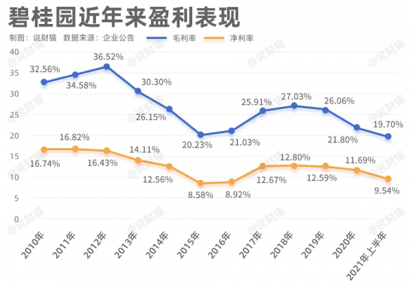 楊國強投97.5億給王健林 碧桂園這麼有錢? 楊國強投97.5億給王健林 碧桂園這麼有錢?