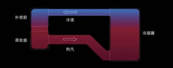 新品新鮮事 | 12代,不錯 新品新鮮事 | 12代,不錯