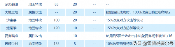 賽爾號:童年經典魯加斯現狀!十二年前暴打雷伊彷彿就在昨天 賽爾號:童年經典魯加斯現狀!十二年前暴打雷伊彷彿就在昨天