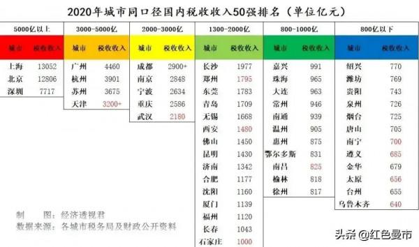 浙江、江蘇、山東上半年國內稅收收入15城：江浙各6市，山東3市
