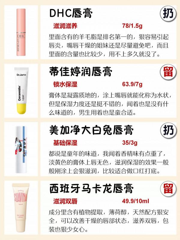 別再浪費錢亂買潤唇膏了！大眾&amp;小眾唇部護理產品小分享