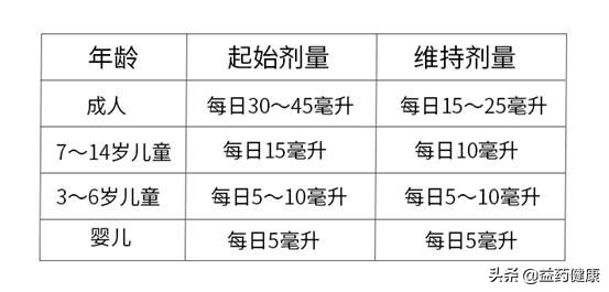 便秘常用藥—乳果糖口服溶液的5個用藥問題,你瞭解嗎 便秘常用藥—乳果糖口服溶液的5個用藥問題,你瞭解嗎