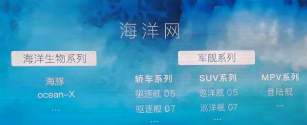 比亞迪全新MPV定名登陸艦，明年釋出驅逐艦07，軸距2900mm