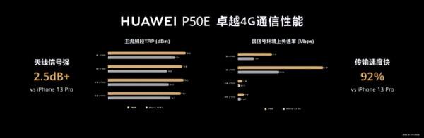 一見傾心的手機配色，華為P50系列手機不僅好看通訊能力也超強
