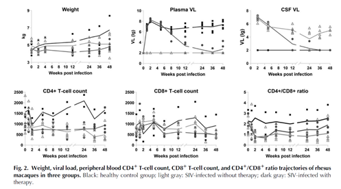 【佑安學術】最新發現,北京佑安醫院李宏軍教授團隊研究成果在艾滋病領域國際頂尖《AIDS》期刊發表 【佑安學術】最新發現,北京佑安醫院李宏軍教授團隊研究成果在艾滋病領域國際頂尖《AIDS》期刊發表