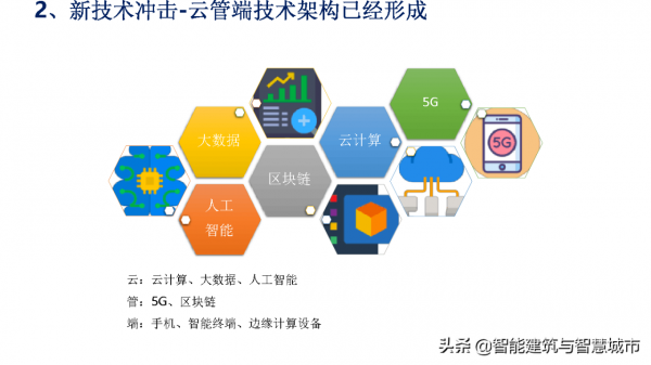 資料中臺戰略：企業數字化轉型的思考