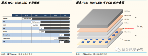 2022年年度策略:看好新能源及智慧汽車重點受益產業鏈 2022年年度策略:看好新能源及智慧汽車重點受益產業鏈
