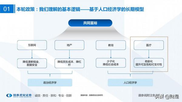 醫藥行業2022年投資策略：順勢而為，待時而動