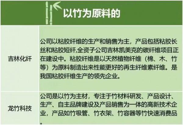 重磅!萬億規模的竹產業迎頂層設計,近10個部委參與,破竹之勢或已集結就位 重磅!萬億規模的竹產業迎頂層設計,近10個部委參與,破竹之勢或已集結就位