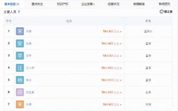 60歲算什麼？俏江南創始人張蘭不懼年齡的壓力，重新開始創業