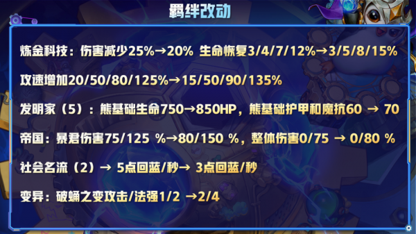 雲頂12.1版本更新前瞻，約德爾史詩加強，名流和卡莎之弈結束