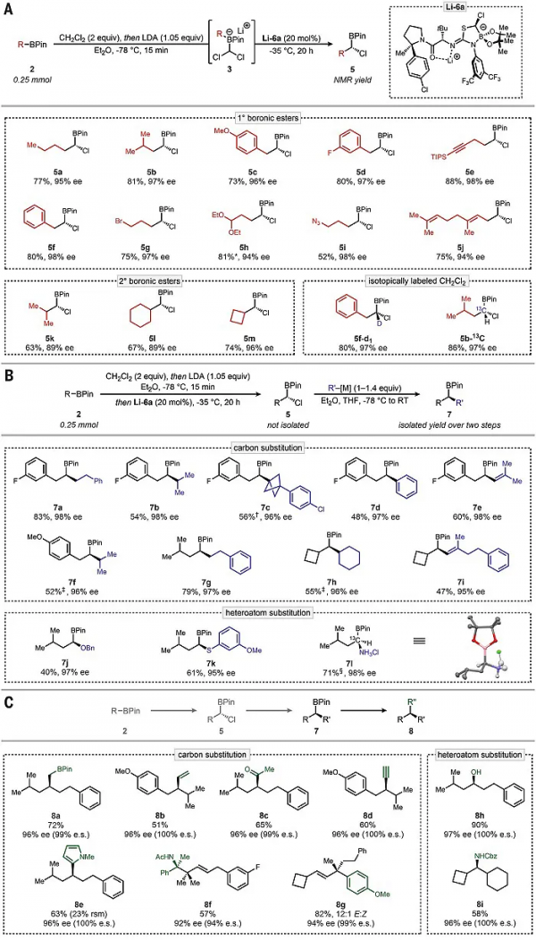 對映選擇性催化1,2-硼酸酯重排 對映選擇性催化1,2-硼酸酯重排