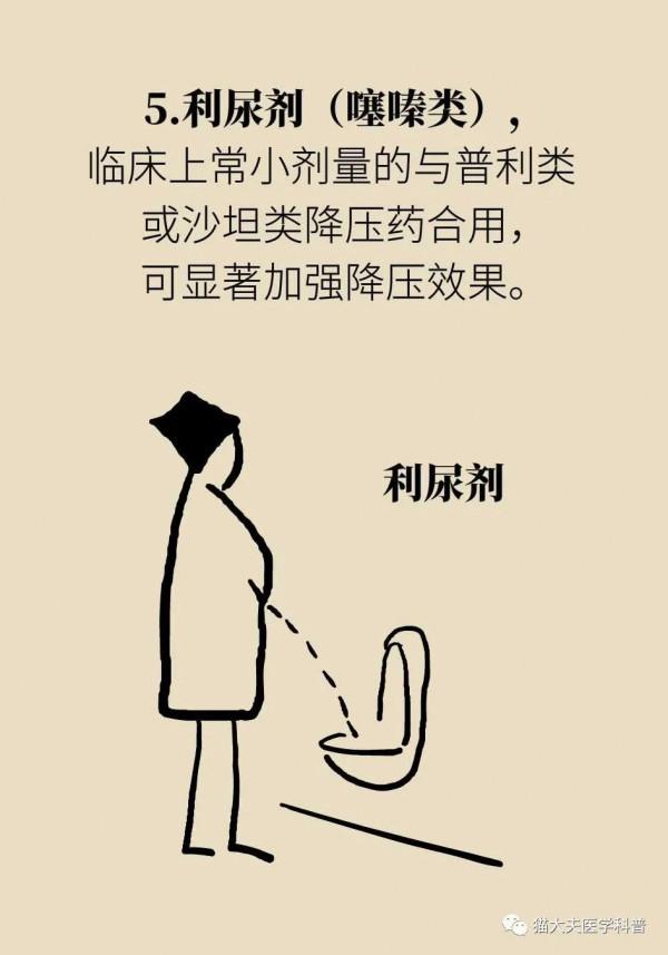 老年人降血壓要謹慎保守一些？專家：達標最重要