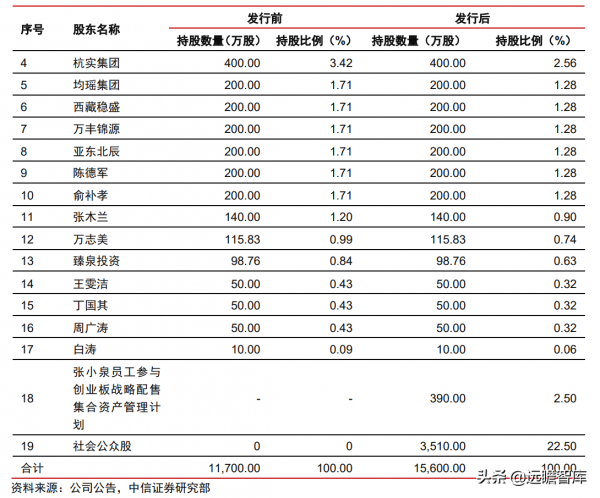 400年老字號企業，張小泉：以刀剪為主，向其他生活家居用品延伸