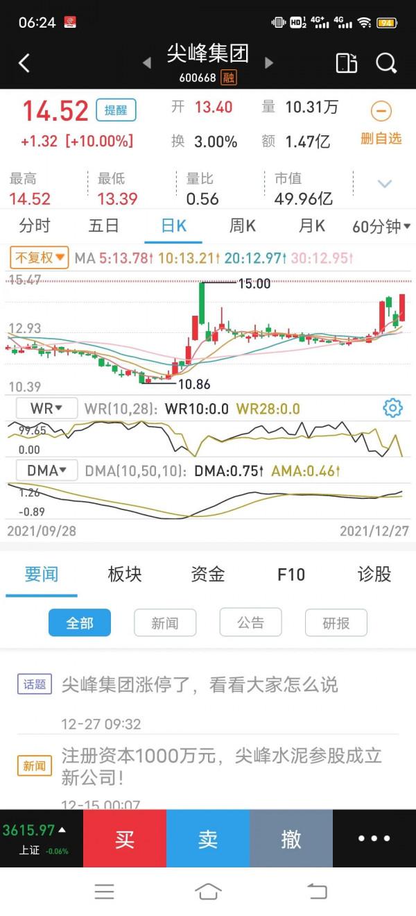 12月28號早評，大盤縮量調整，需繼續下探，選擇穩定賽道佈局投資