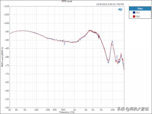 索尼WF-1000XM4 / 三星Galaxy Buds 2 TWS耳機評測「AudioTOP」