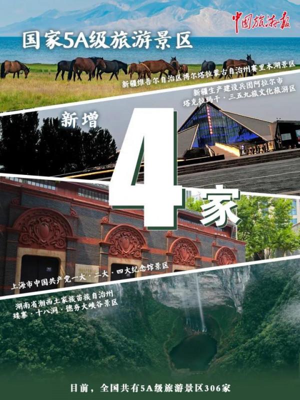 一組海報，細數旅遊2021