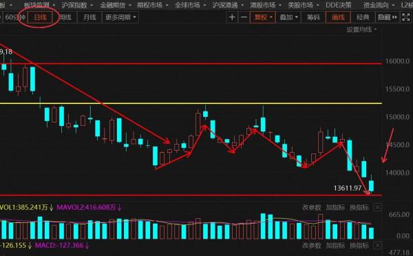 12.20午白酒 醫療 新能源車 光伏 半導體 順週期 證券 5G後市的具體分析