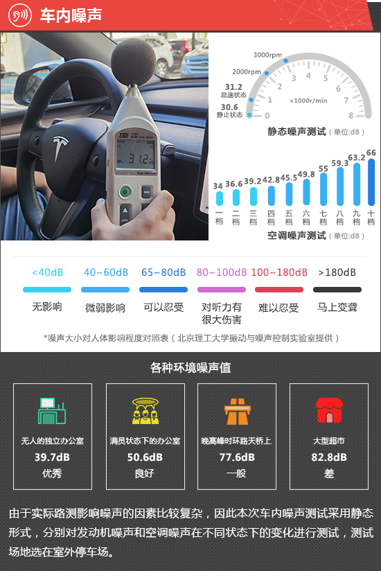 2021款特斯拉Model Y新車商品性評價