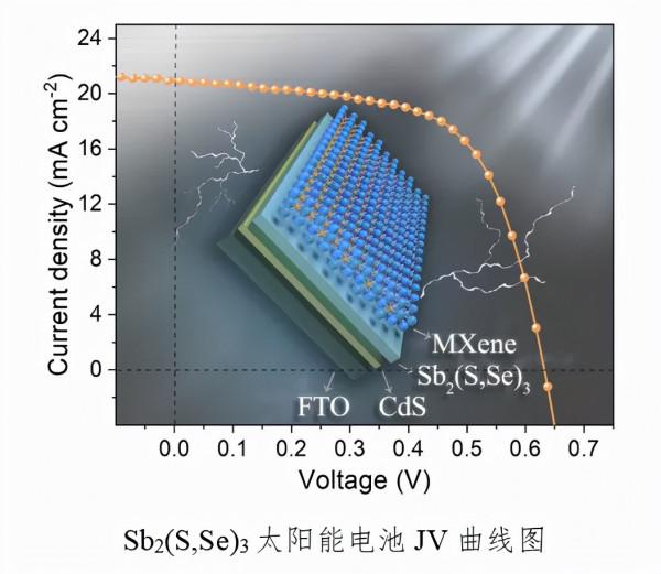 福建師範在Sb2(S,Se)3薄膜太陽能電池研究取得新進展