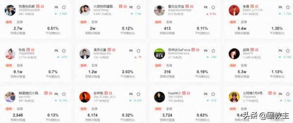 黃金只賣2位數？過氣藝人直播賣貨太離譜