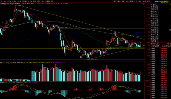 航空半導體新能源巨大回撤怎麼看?今日份重點板塊分析持續追蹤 航空半導體新能源巨大回撤怎麼看?今日份重點板塊分析持續追蹤