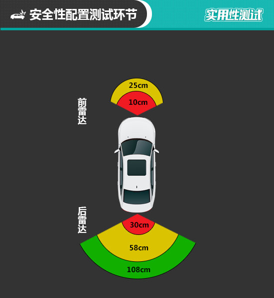 2021款比亞迪秦PLUS日常實用性測試報告