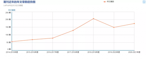 來自Nature旗下SCI，影響因子近9，現在入手還來得及