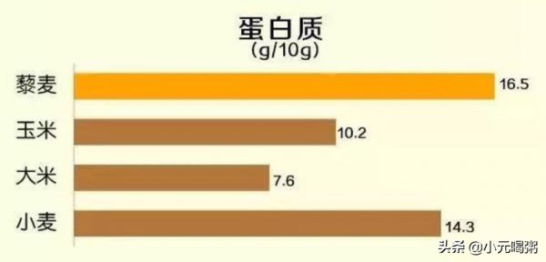 糖友們看過來,怎麼才算“低糖餐譜”? 糖友們看過來,怎麼才算“低糖餐譜”?