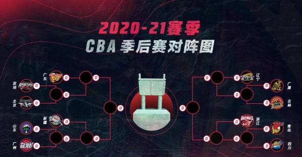 CBA做決定，大幅壓縮常規賽，推翻單場淘汰制，恢復季後賽系列賽
