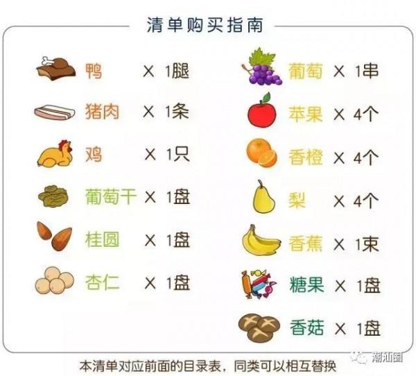 關於潮汕初一十五過年過節這些事 關於潮汕初一十五過年過節這些事