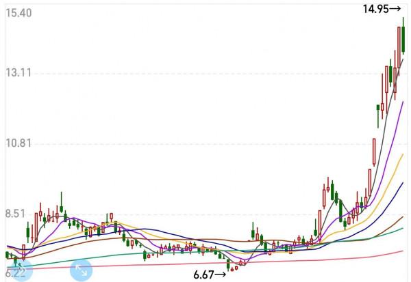 什麼是海龜交易法則？