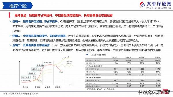 食品飲料行業研究:白酒穩中有進、積極佈局食品 食品飲料行業研究:白酒穩中有進、積極佈局食品