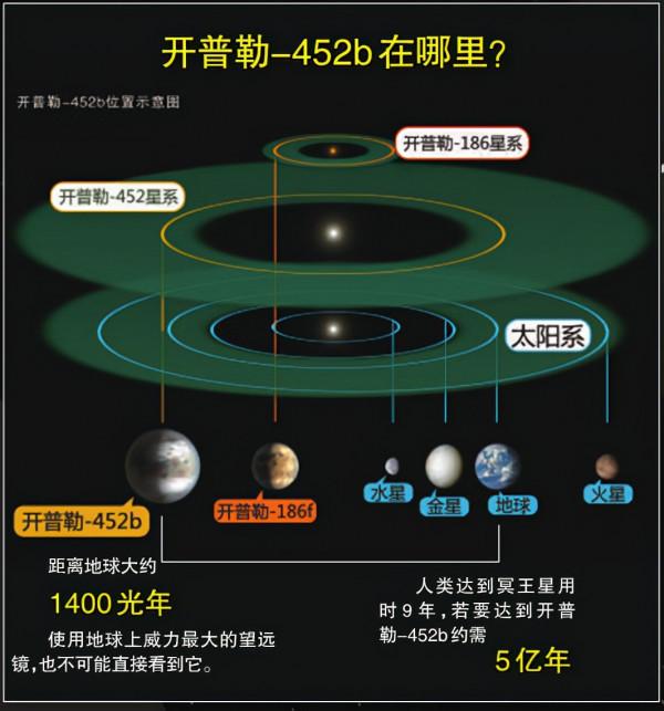 中科院院士相信有外星人！半年前科學家就稱：他們或一直觀察地球
