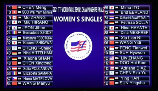 世乒賽抽籤存疑！男乒或遭暗箱操作，4大主力再扎堆，小胖壓力大